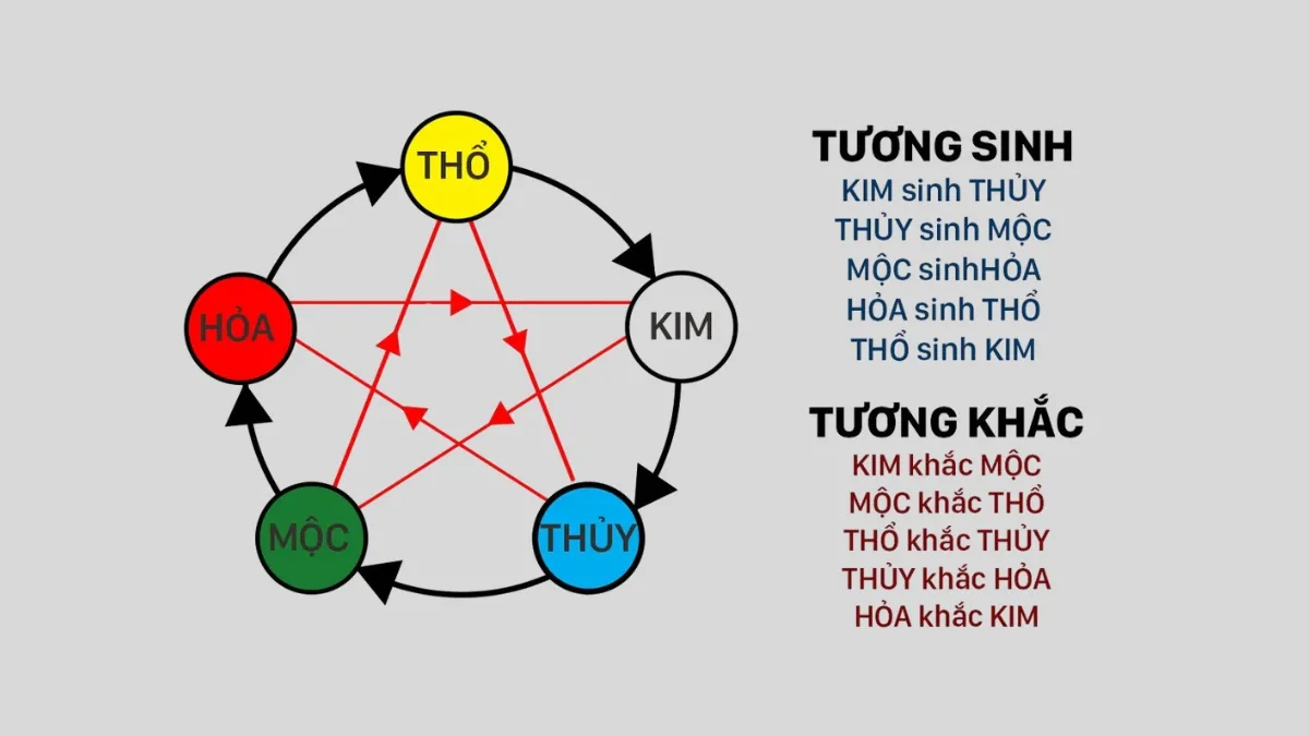 Người sinh năm 1976 thuộc mệnh Thổ theo ngũ hành