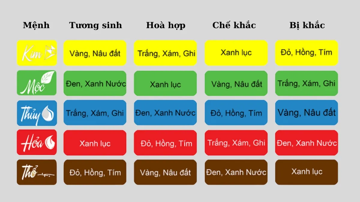 Bảng màu sắc phong thủy phù hợp với người sinh năm 1976 mệnh Thổ