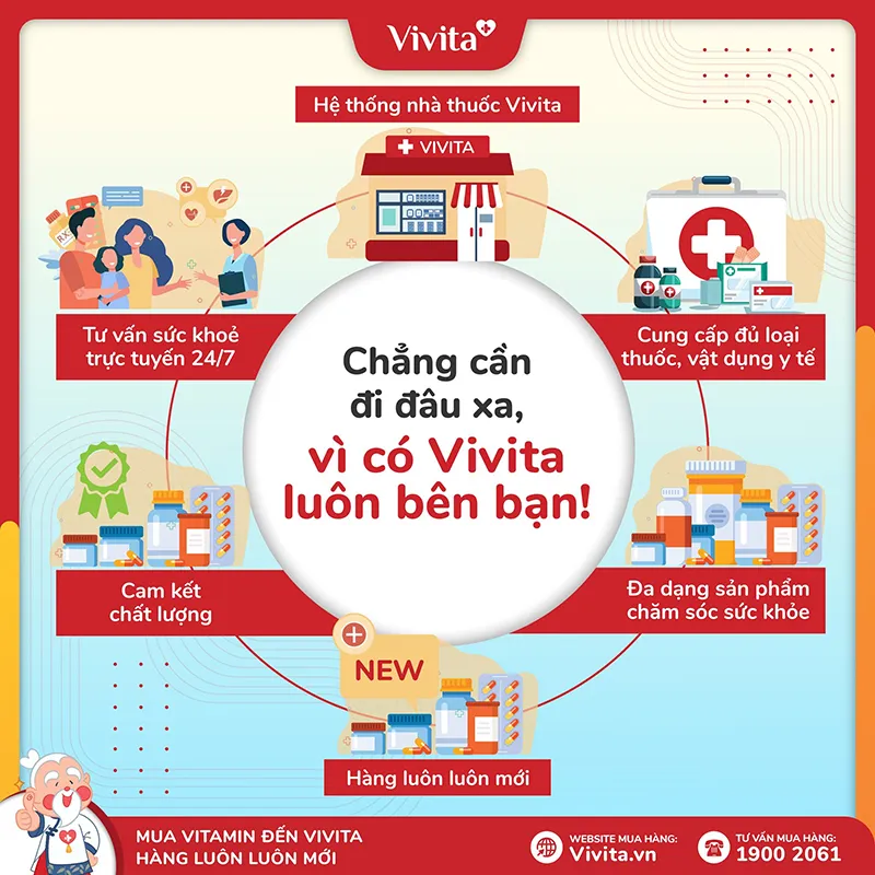 Đội ngũ dược sĩ Vivita chuyên nghiệp tư vấn, hỗ trợ khách hàng.