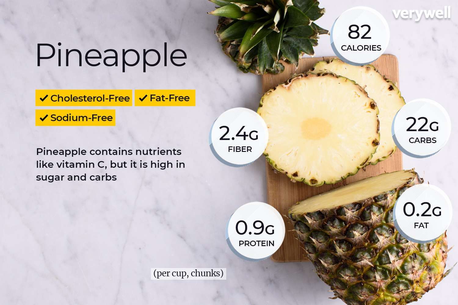 pineapple_annotated-24a284ff7fec4c5a9388402deacb7aa5_859480b9c68d44a6ba65d0f1538cfcab_master