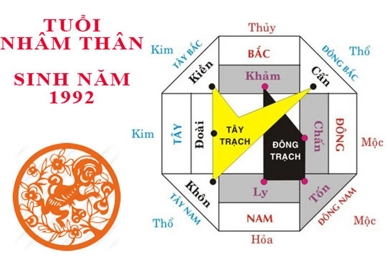 Sinh năm 1992 hợp hướng nào? một số thông tin cơ bản.