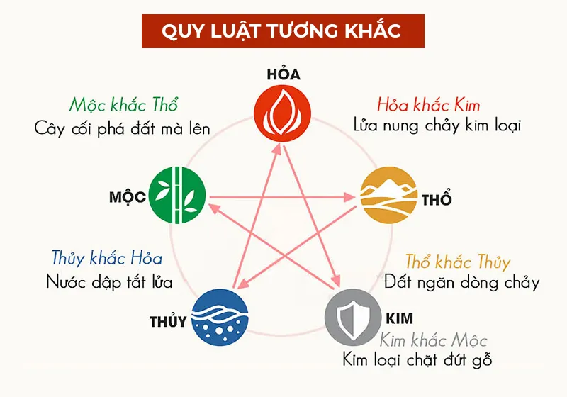 Quy luật ngũ hành tương khắc, duy trì sự cân bằng tự nhiên
