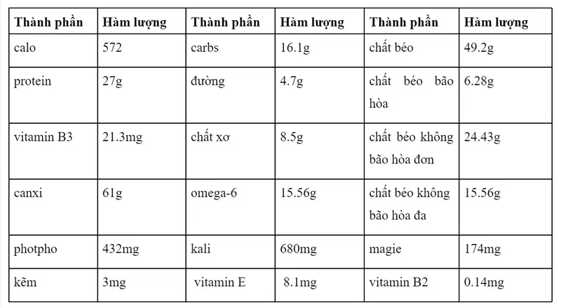 Các loại lạc được chế biến thành nhiều món ăn khác nhau