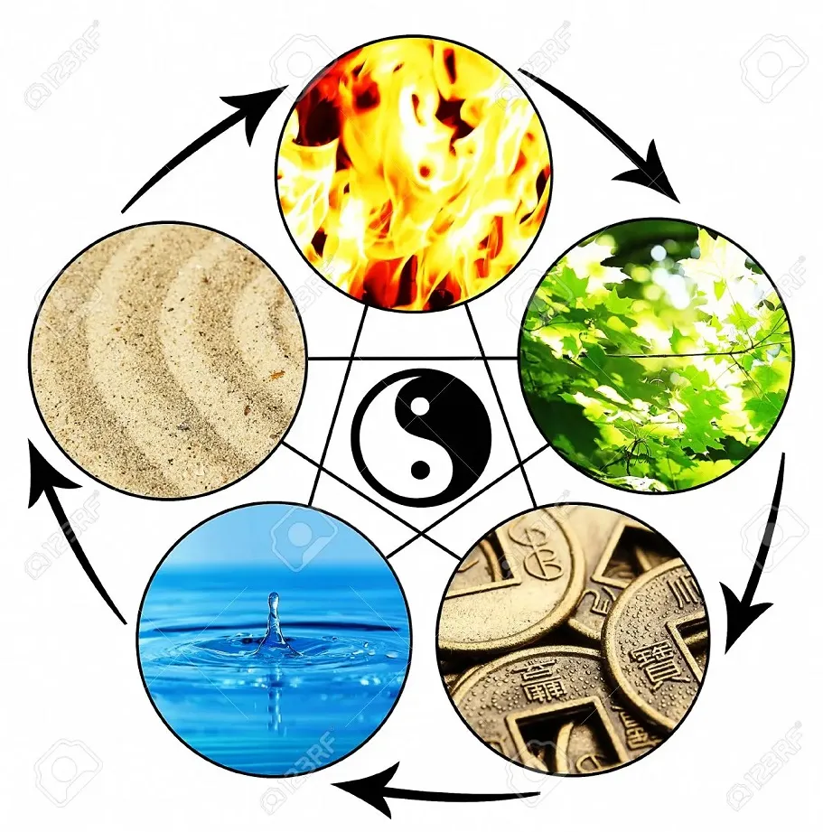 Thuyết Ngũ hành Âm dương giúp ta xác định mệnh của mỗi người