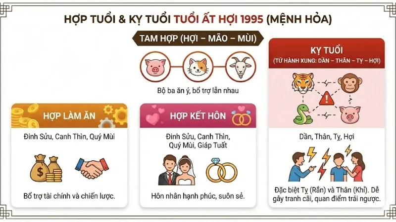 Biểu tượng các con giáp hợp và kỵ với tuổi Ất Hợi 1995