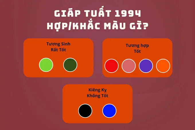 Bạn nên tìm hiểu Giáp Tuất hợp màu gì để chọn lựa trang phục và vật dụng phù hợp, tránh những màu sắc kỵ