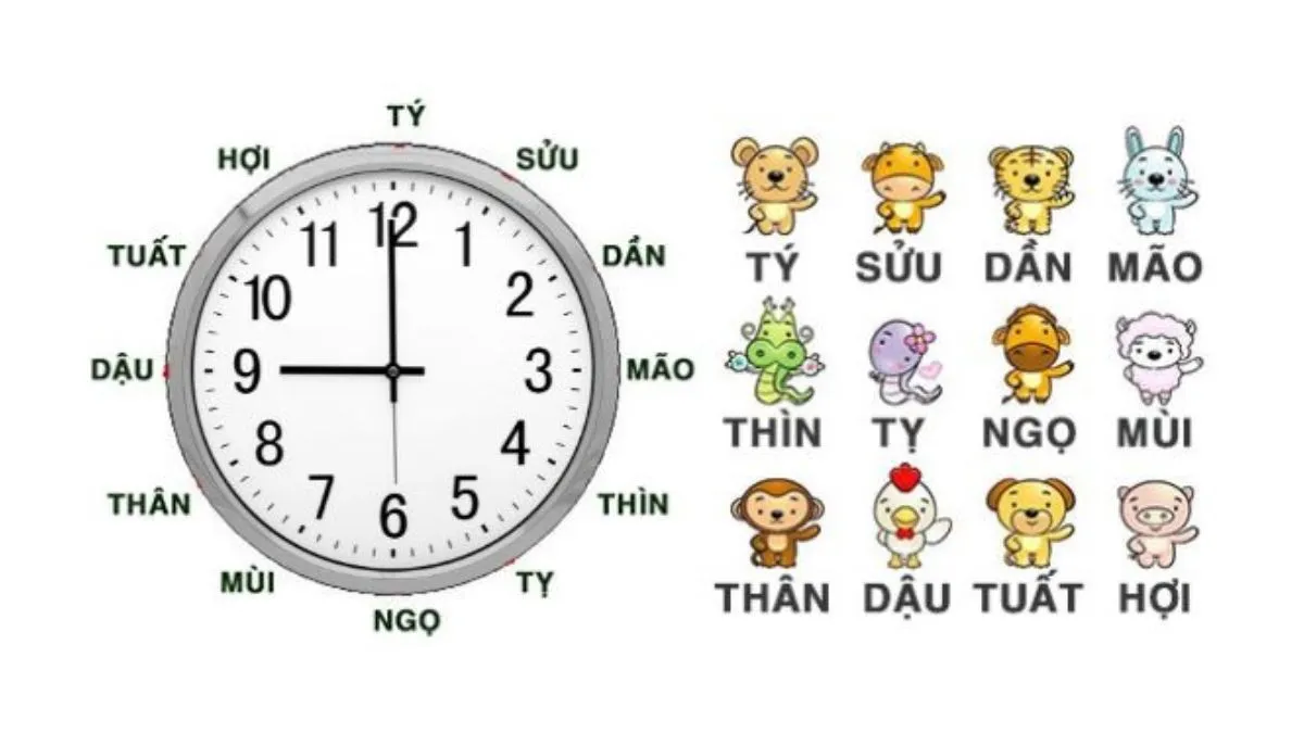 Các giờ hoàng đạo trong ngày theo 12 con giáp vào thời gian ban ngày, gắn liền với chu kỳ sinh hoạt của động vật và con người
