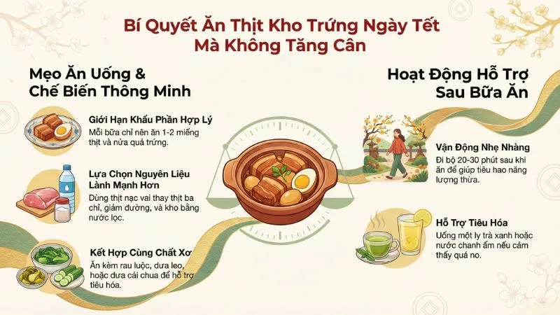 Hình ảnh gợi ý cách ăn thịt kho trứng cùng rau xanh để không tăng cân