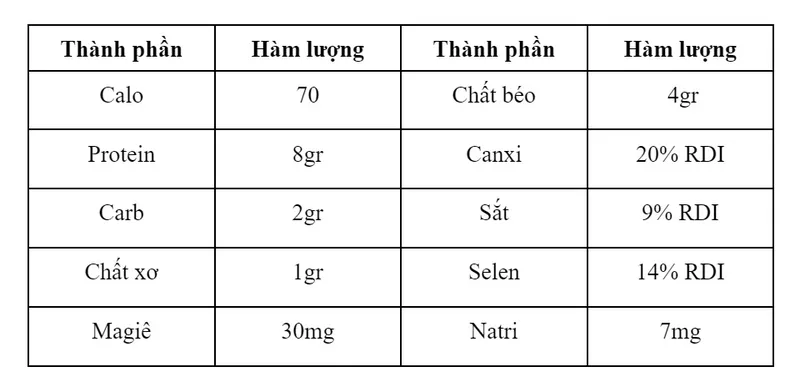 Giá trị dinh dưỡng tuyệt vời từ đậu hũ