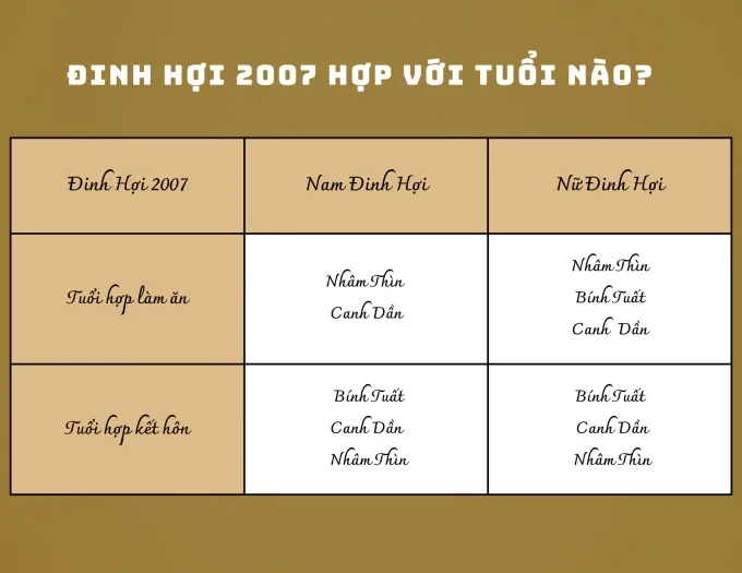 Đinh Hợi nên cân nhắc chọn người hợp tuổi để hôn nhân thuận lợi