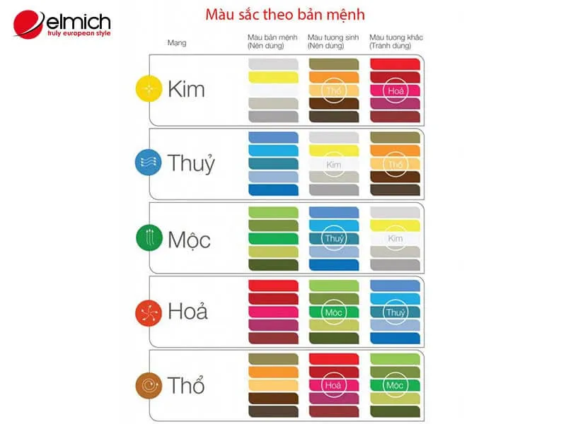 Người mệnh Thổ tương sinh với các gam màu thuộc hành Hỏa