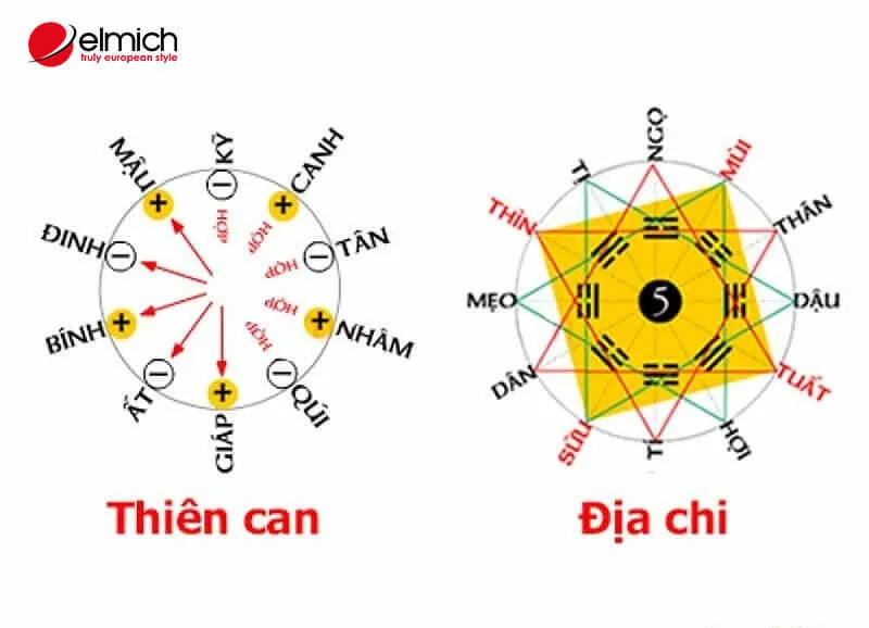 Giải thích sự hòa hợp giữa các tuổi dựa trên Thiên can và Địa chi