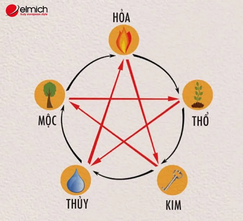Mệnh Thổ tương khắc với mệnh Thủy và mệnh Mộc