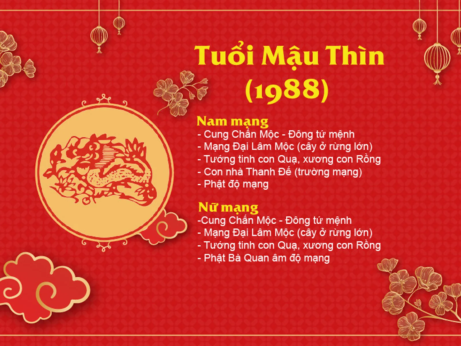 Tử vi của gia chủ sẽ giúp ích trong việc xem hướng nhà tuổi Mậu Thìn 1988