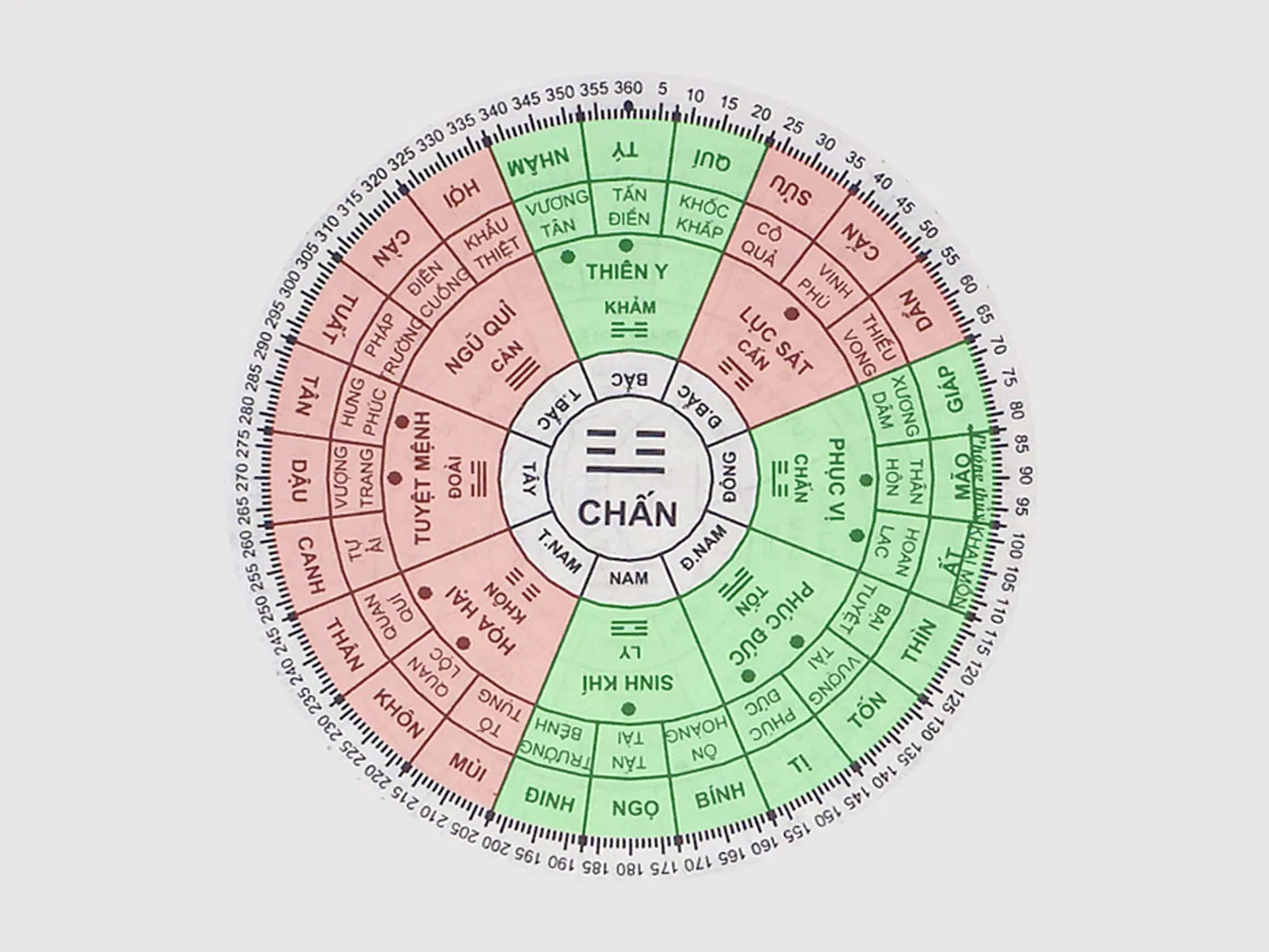 Gia chủ cần lưu ý những điều này khi lựa chọn hướng nhà tuổi Mậu Thìn 1988
