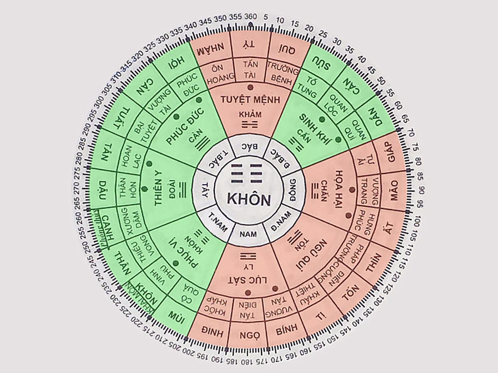 Tuổi Bính Dần 1986 nam mạng thuộc quẻ Khôn