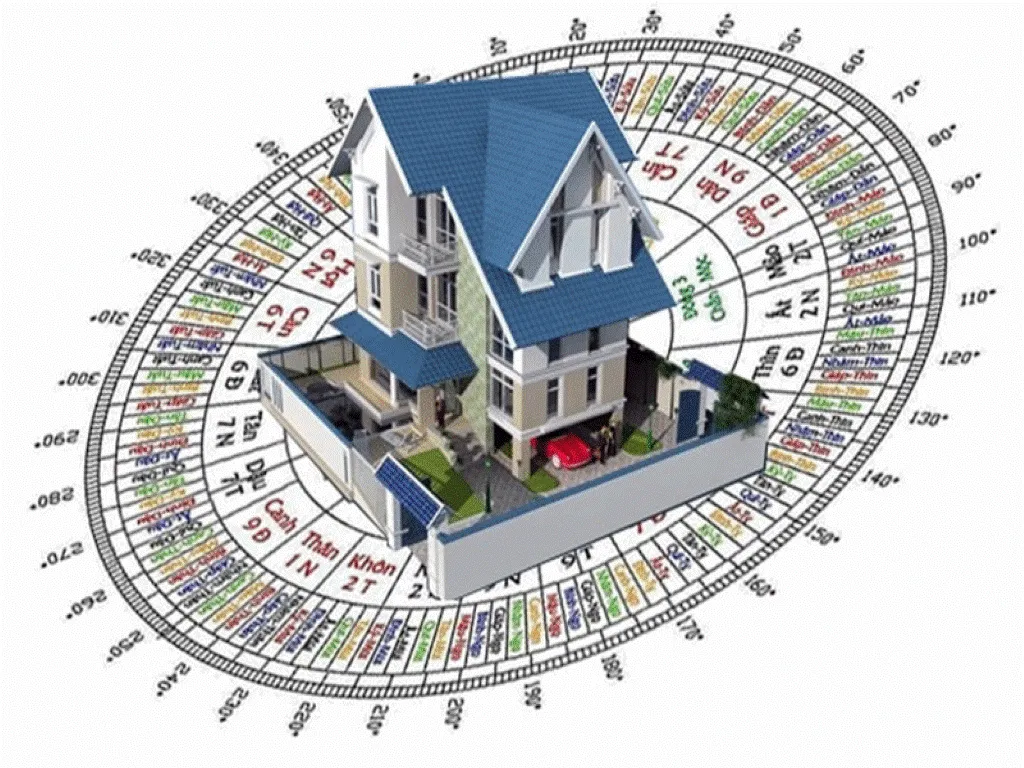 La bàn xem nhà thuộc hướng nào. Ảnh minh họa.