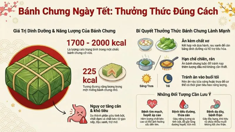Infographic hướng dẫn cách thưởng thức bánh chưng ngày Tết một cách lành mạnh