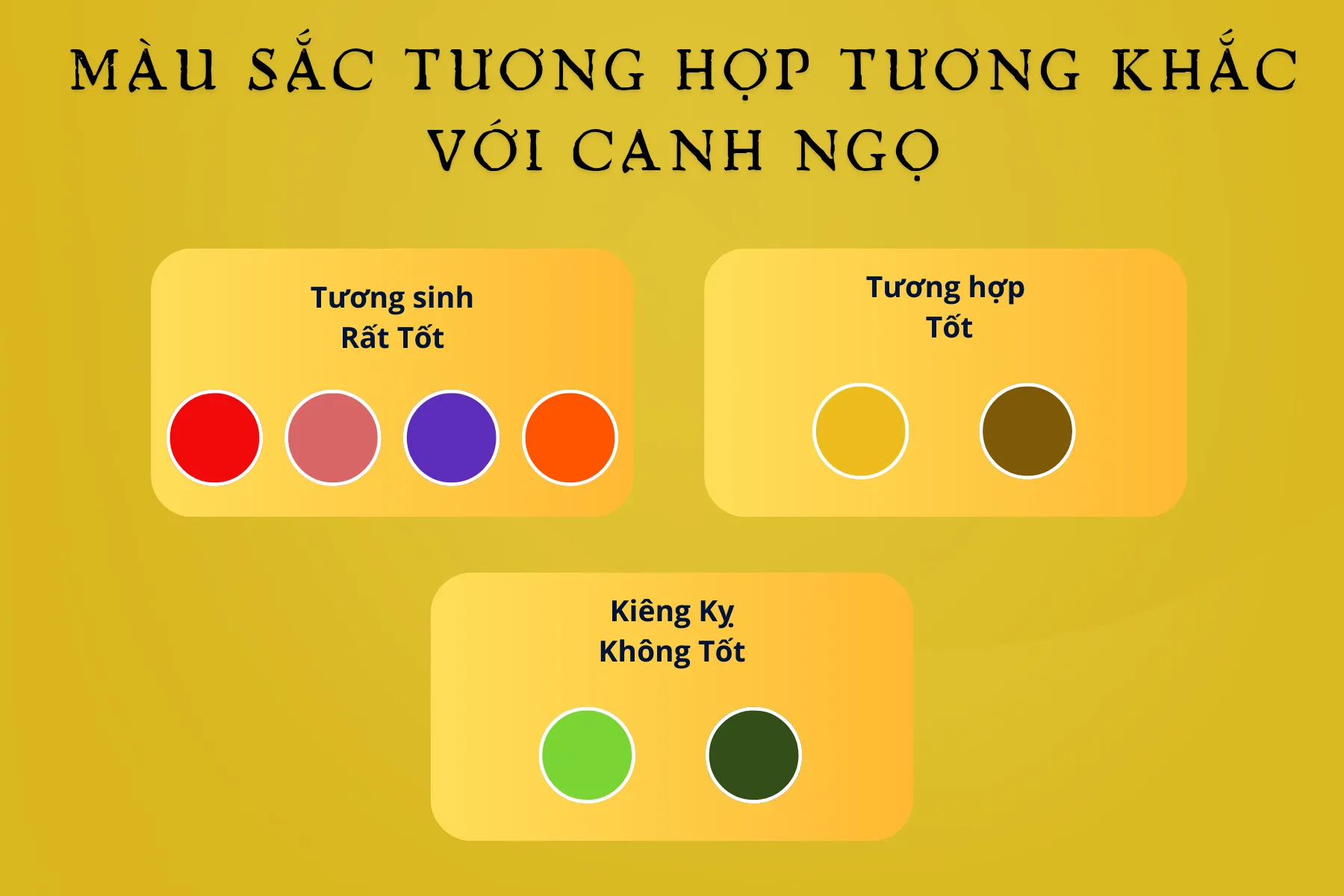 Biểu đồ màu sắc tương hợp và tương khắc với người tuổi Canh Ngọ 1990 giúp họ lựa chọn vật phẩm và trang phục phù hợp