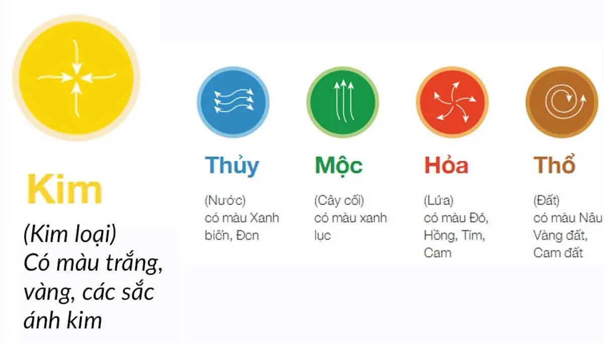 Những vật phẩm trang trí nội thất với gam màu vàng và nâu đất hợp mệnh Kim