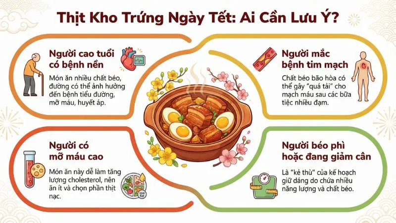 Nhóm đối tượng cần lưu ý khi thưởng thức món thịt kho trứng vì lý do sức khỏe